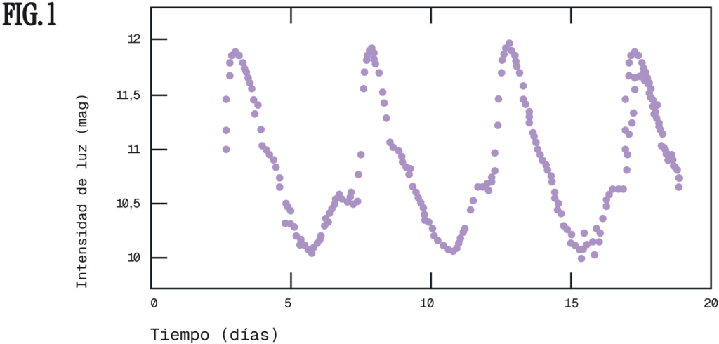 Terremotos en las
estrellas