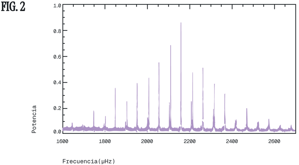 Terremotos en las
estrellas