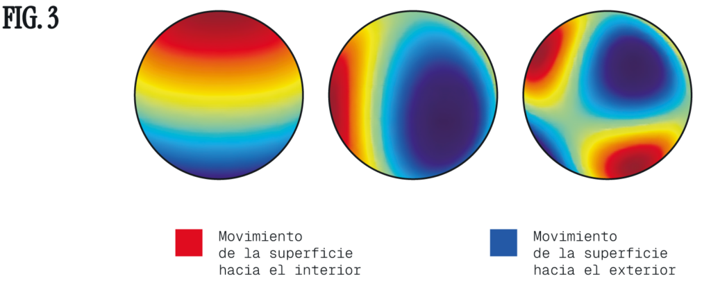 Terremotos en las
estrellas