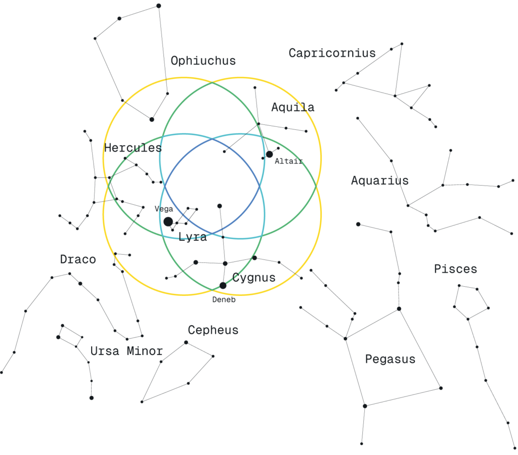 ¿PLATO, dónde miras?