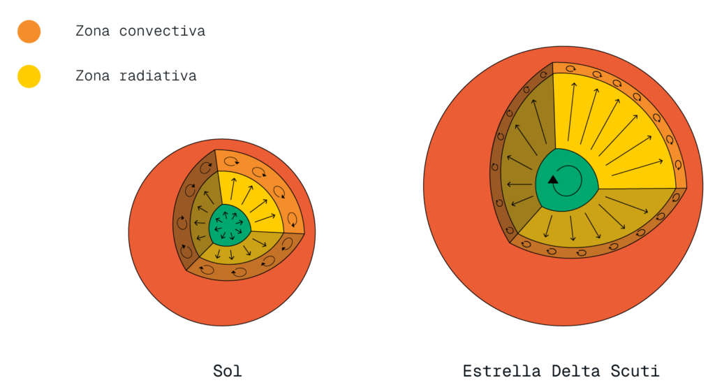 Fractales, redes y más herramientas