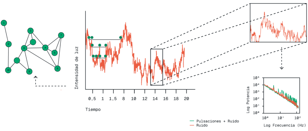 Fractales, redes y más herramientas