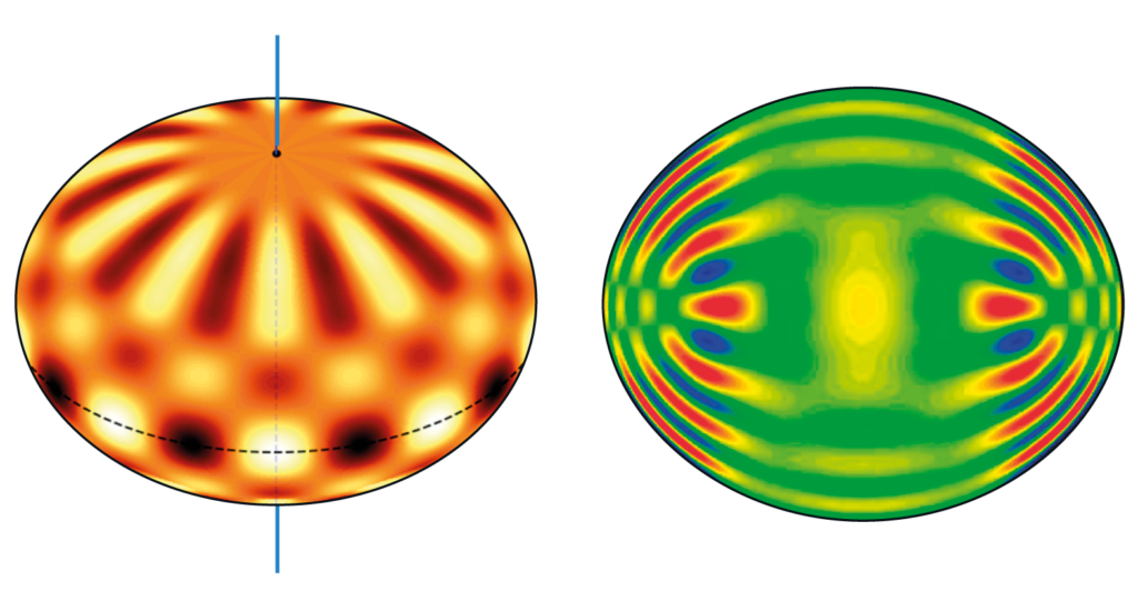 En rotación extrema