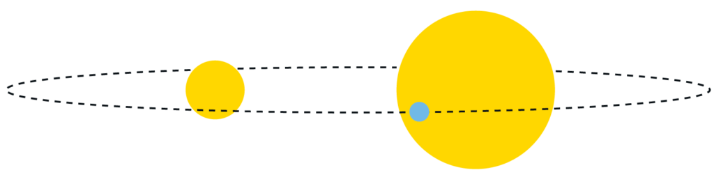 Múltiples soles y su magnetismo